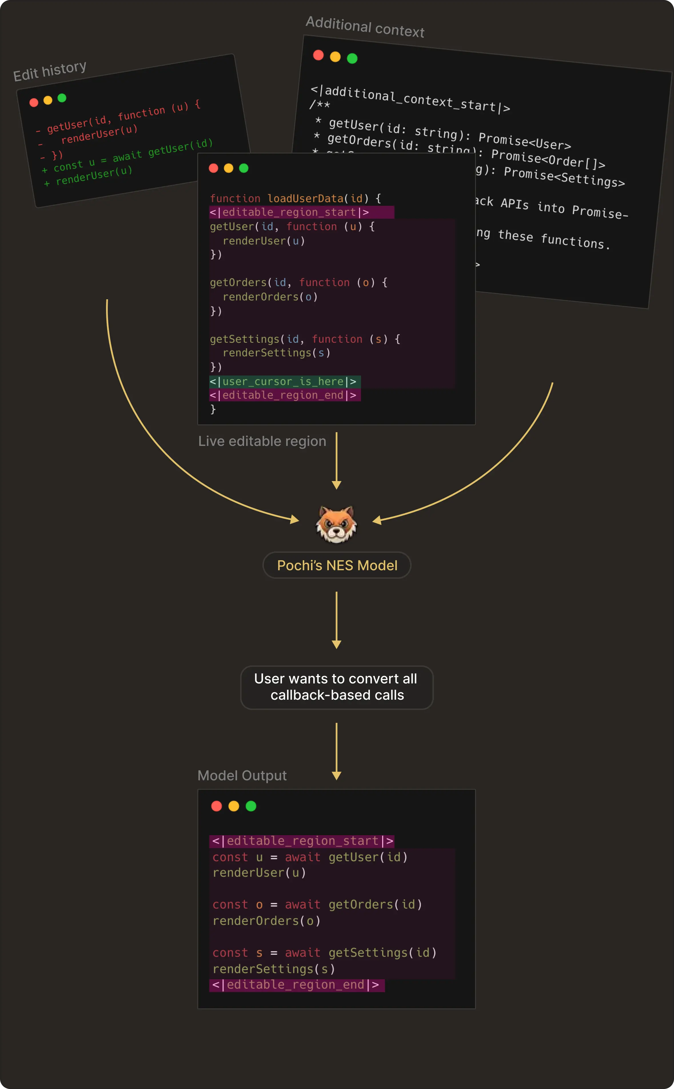 Additional context while predicting the next edit