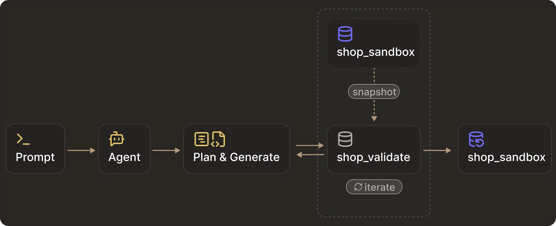 iwe-system-tutorial