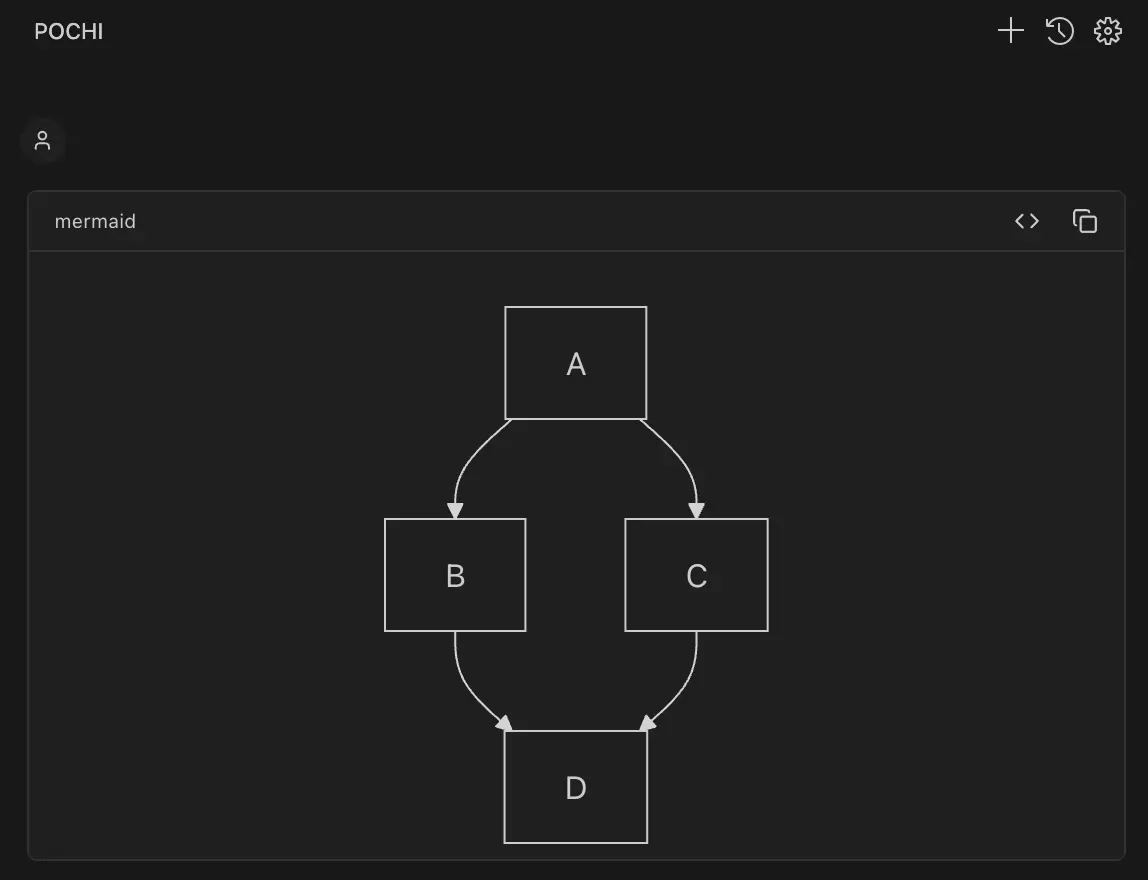 Mermaid.js rendered diagram