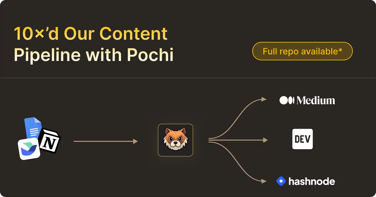 og-image-content-publishing-pochi