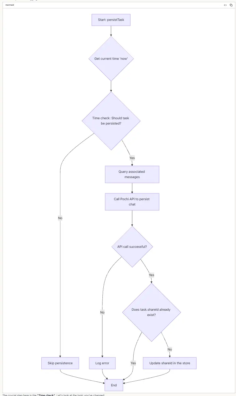 Task Persistence Flowchart