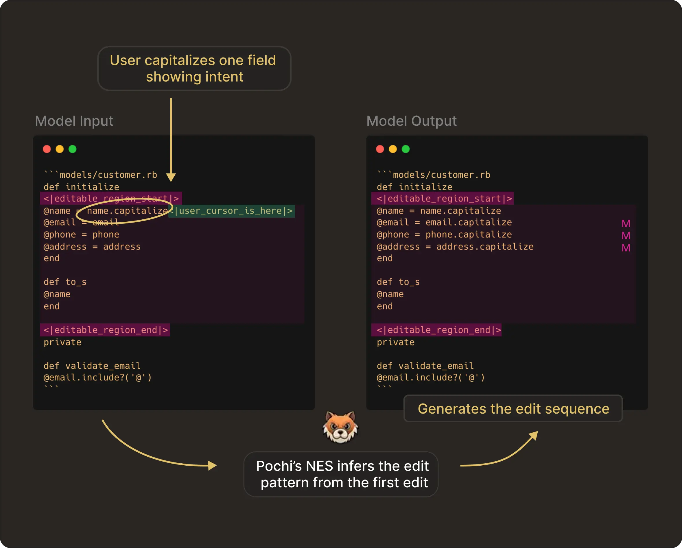 SFT conversion image