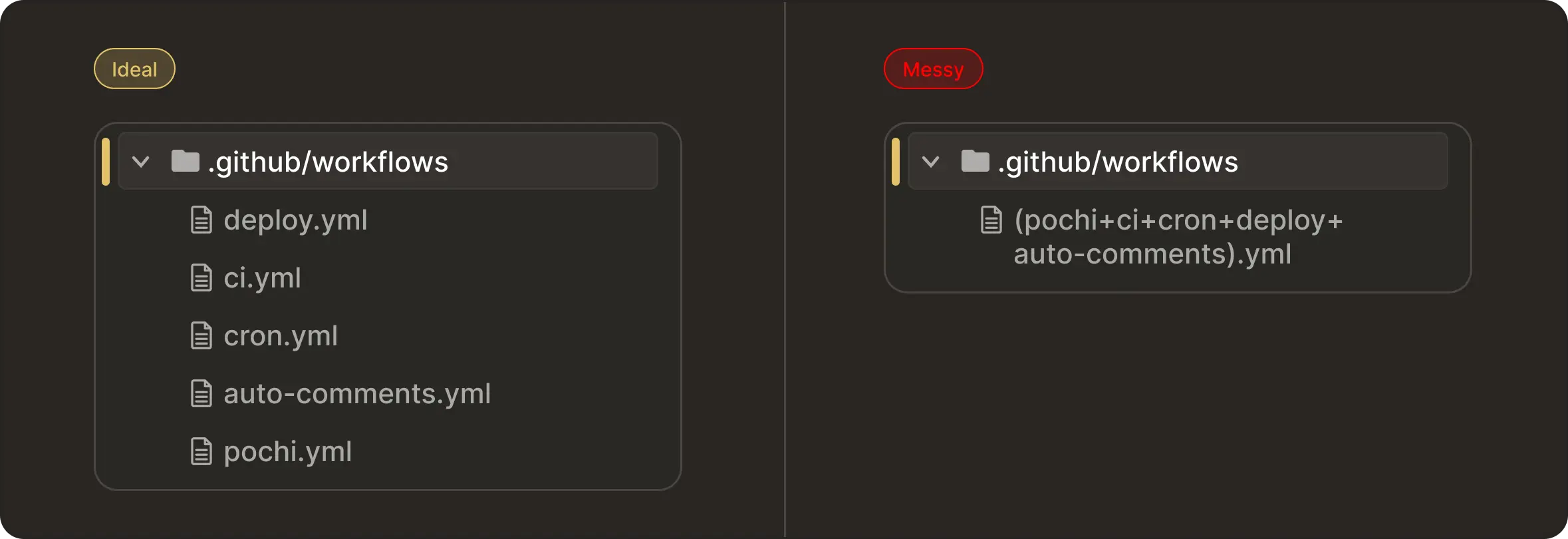 Structuring workflows