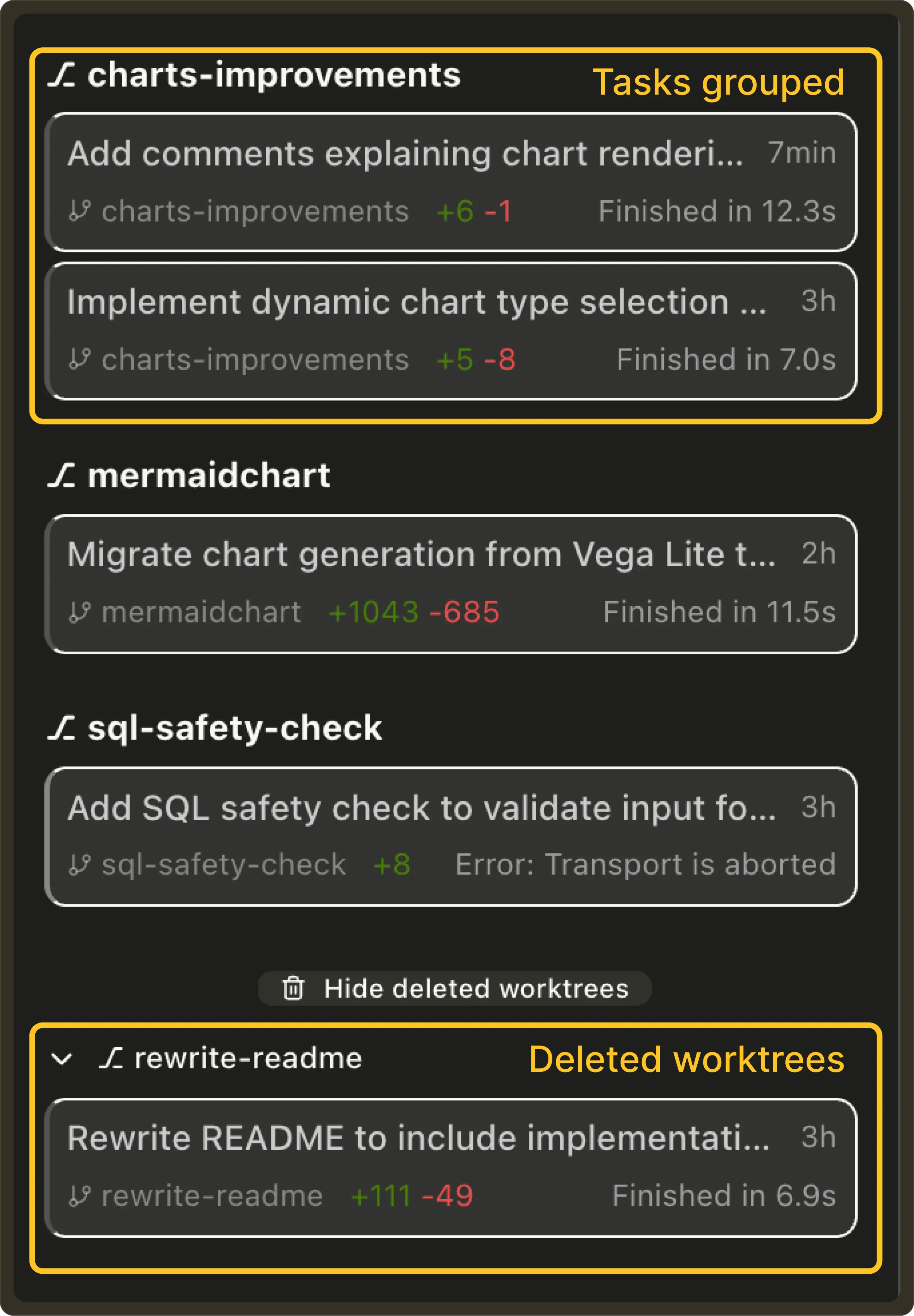 Tasks grouped by worktree