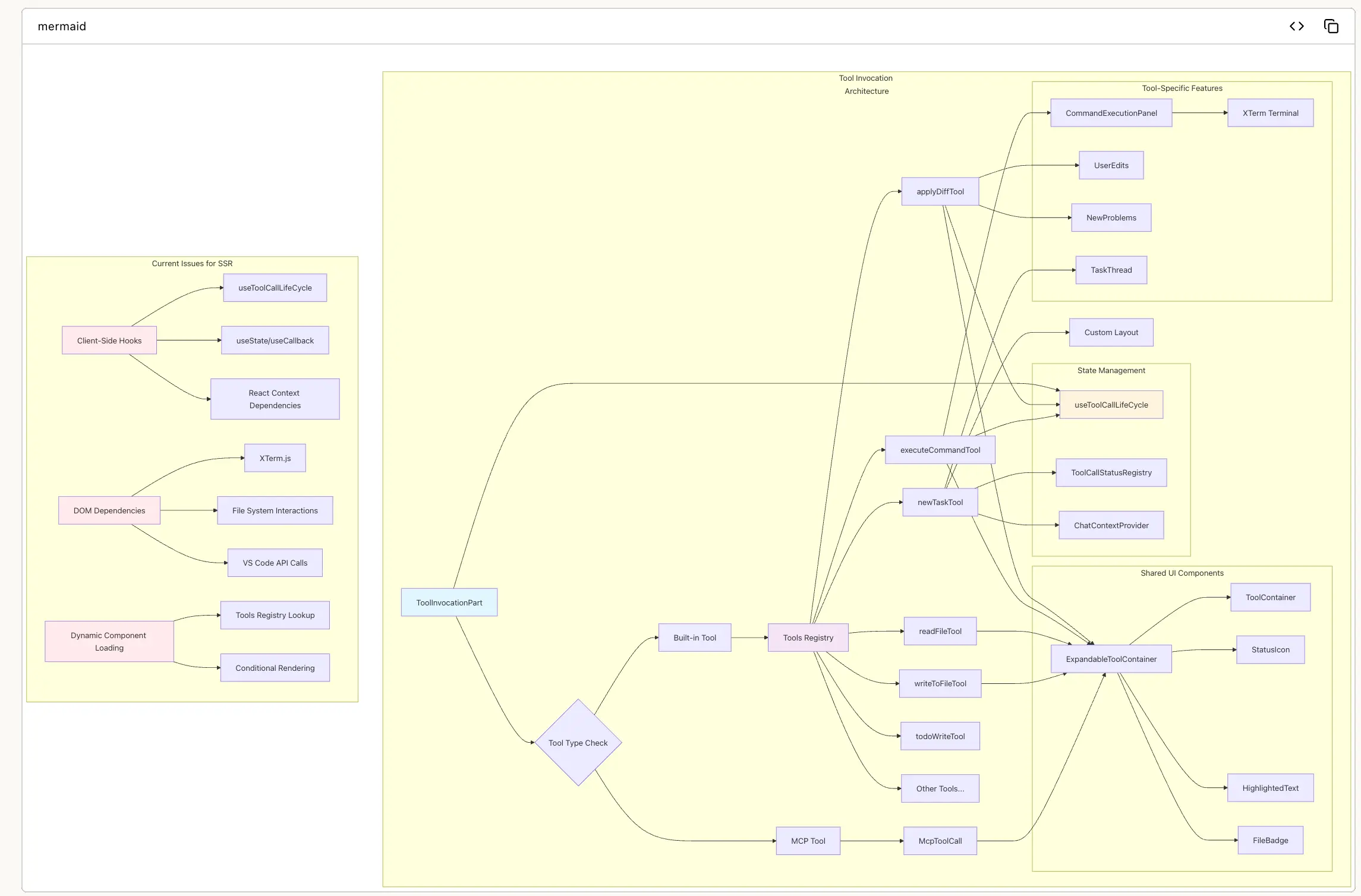 Tool Invocation Architecture