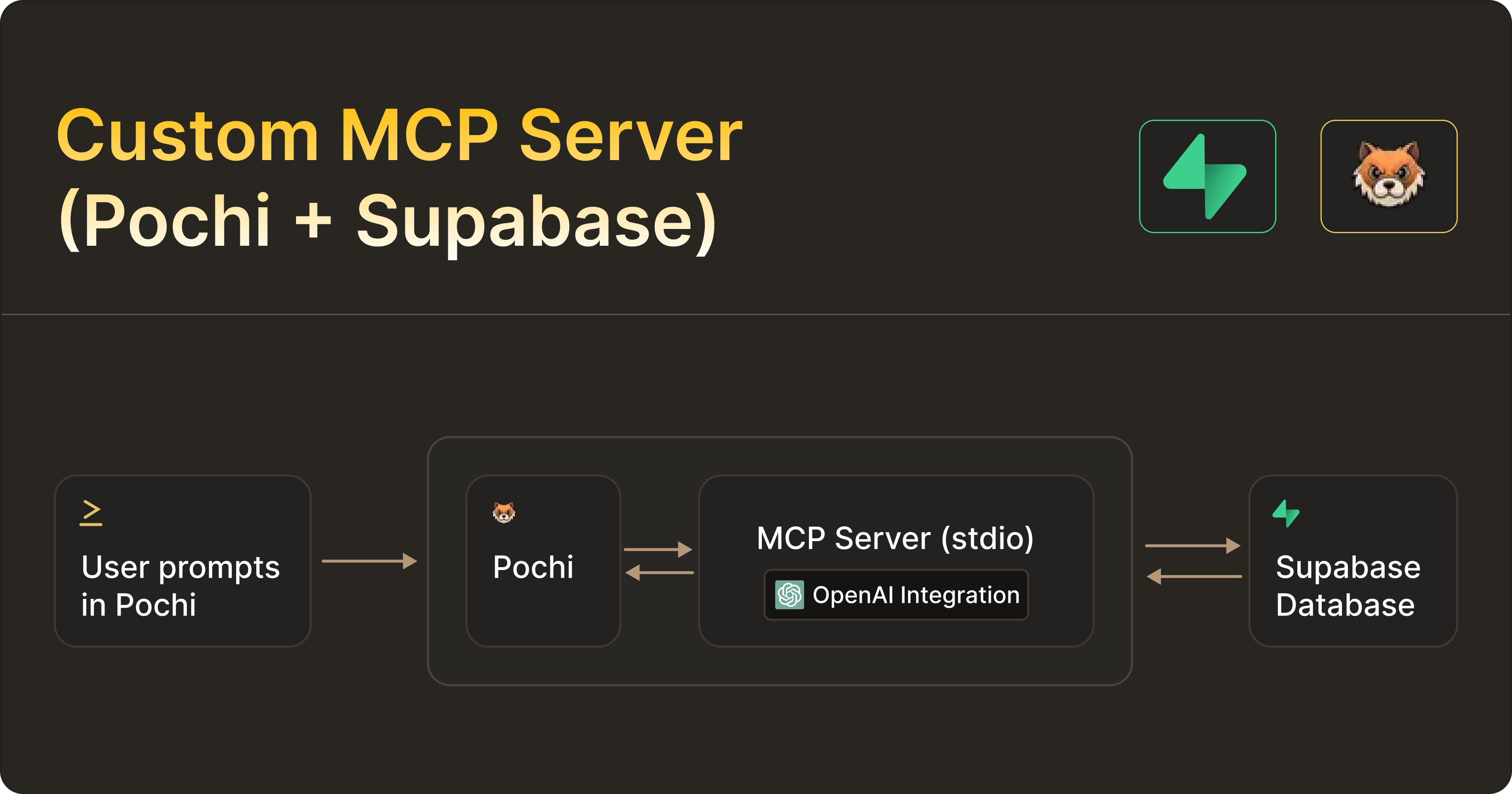 Build a Custom MCP Server to Query Supabase - Pochi